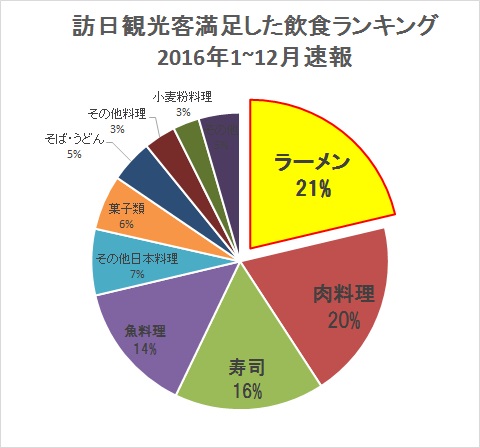 令和5年度版 観光の実態と志向 ～第42回国民の観光に関する動向